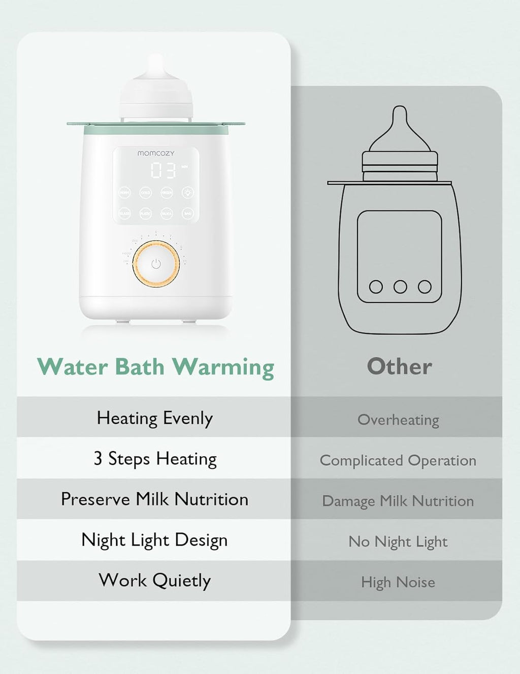 Momcozy Baby Bottle Warmer for Breast Milk Formula Food, Fullest Nutrients Preserved, Fast Heat, Night Light for Nighttime Breastfeeding, One-Touch Easy Use, Newborn Essentials Supplies Gift for Mom